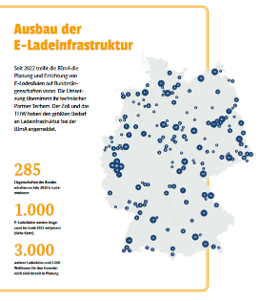Klimaprogrammbroschüre auf Seite BImA